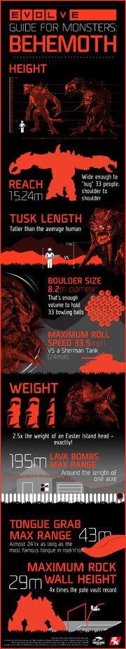 Behemoth infographic lg.jpg