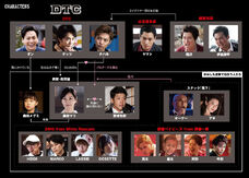 DTC -Yukemuri Junjou Hen- from HiGH&LOW - Character Overview