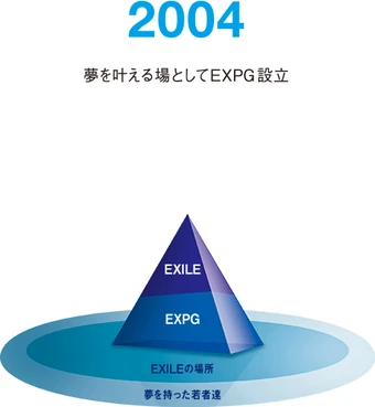 EXILE TRIBE等 EXILE TRIBE🔥