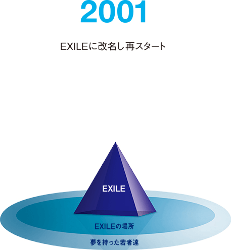 EXILE Pyramid | EXILE TRIBE Wiki | Fandom