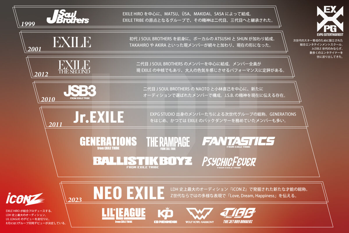 J-pop Group Generations From Exile Tribe Announce Biggest