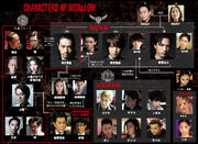 HiGH&LOW THE RED RAIN - Character Overview
