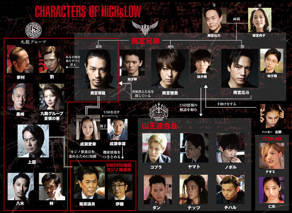 High & Low: The Red Rain (2016)