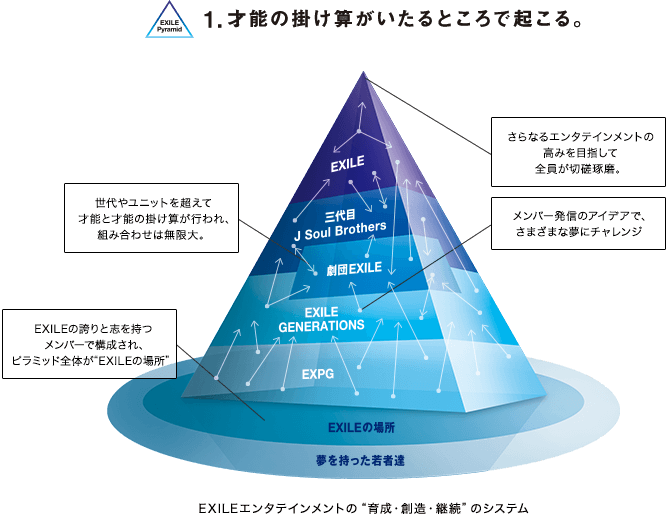 EXILE Pyramid | EXILE TRIBE Wiki | Fandom