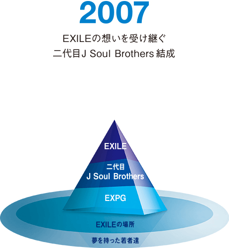 EXILE Pyramid | EXILE TRIBE Wiki | Fandom