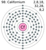 548px-Electron shell 098 californium.jpg