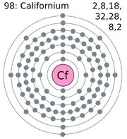 548px-Electron shell 098 californium