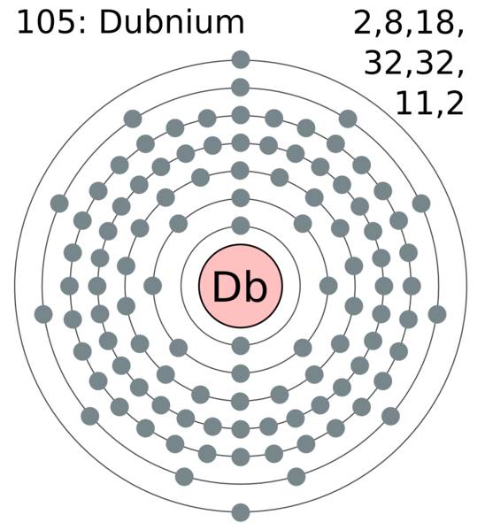 dubnium element