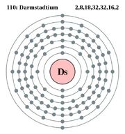 558px-Electron shell 110 Darmstadtium svg