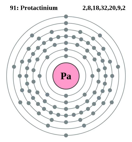 erbium bohr modeli
