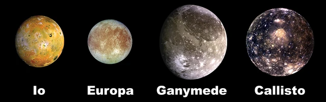 The Galilean Moons (to scale)