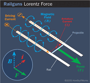 Railgun-7