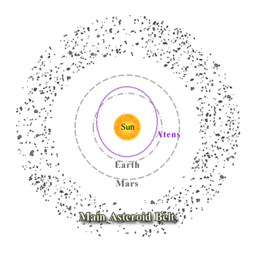 Earth crossing asteroids sale