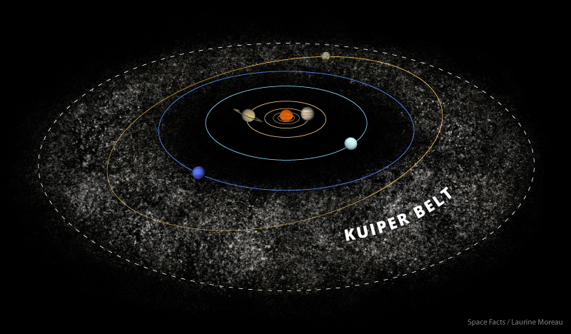 Kuiper belt - Wikipedia