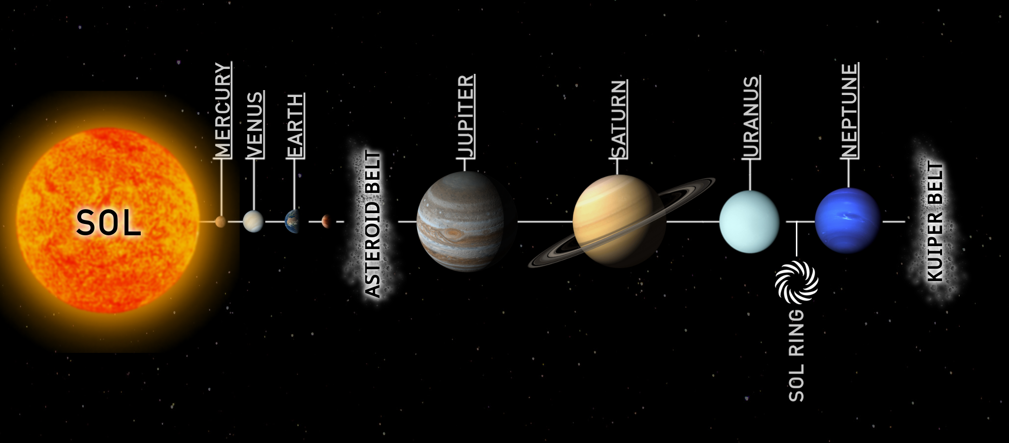 the new system of sol planets