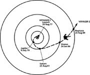 Voyager 2 path