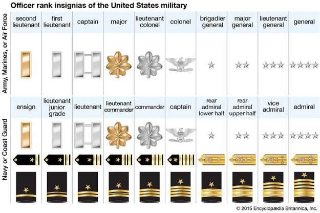 Military Ranks Expeditionary Force by Craig Alanson Wiki Fandom