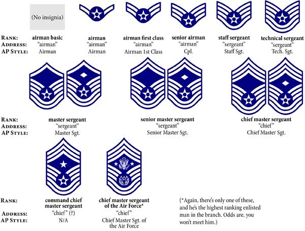 Military Ranks | Expeditionary Force by Craig Alanson Wiki | Fandom