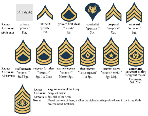 Military Ranks | Expeditionary Force by Craig Alanson Wiki | Fandom