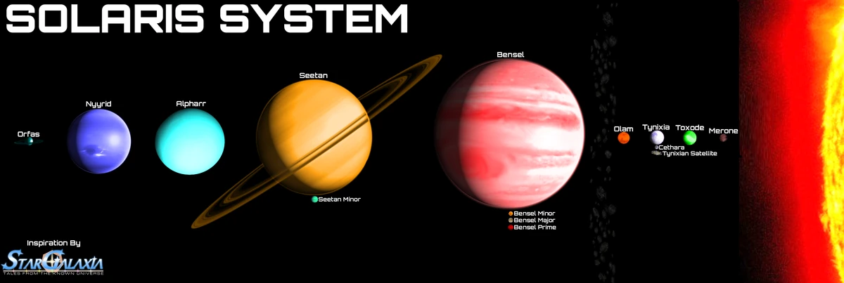 Solaris System | Extraterrestrial Fanon Wiki | Fandom
