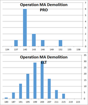 Operation MA Demolition drop distribution