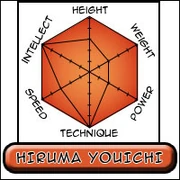 Hiruma Hexagon
