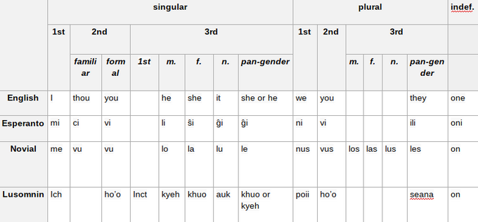 Personal Pronouns.png