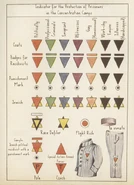 Nazi Badges