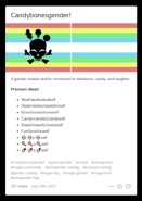 Candybonesgender coining