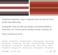 Osgendercoin
