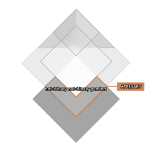 ATRINARY juxtaposition.png