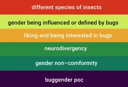 Buggender3 meaning.png