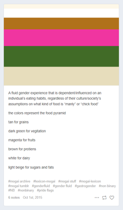 Gastrogender coining.PNG