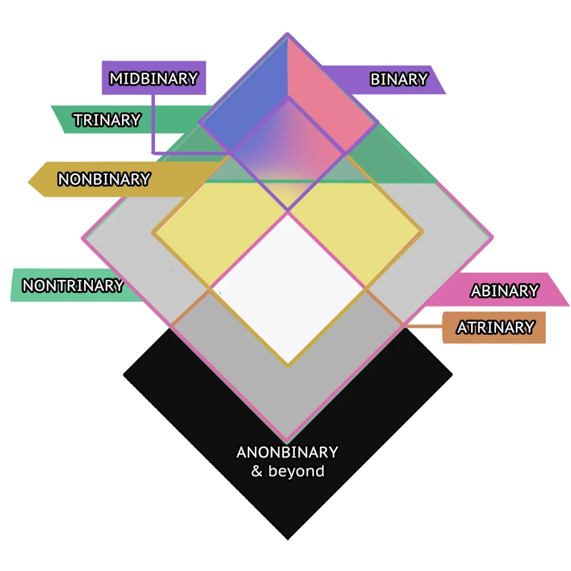 Juxtaposition Diamond.png