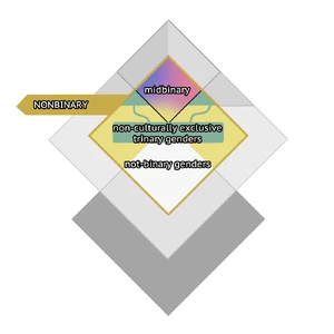 NONBINARY juxtaposition.png