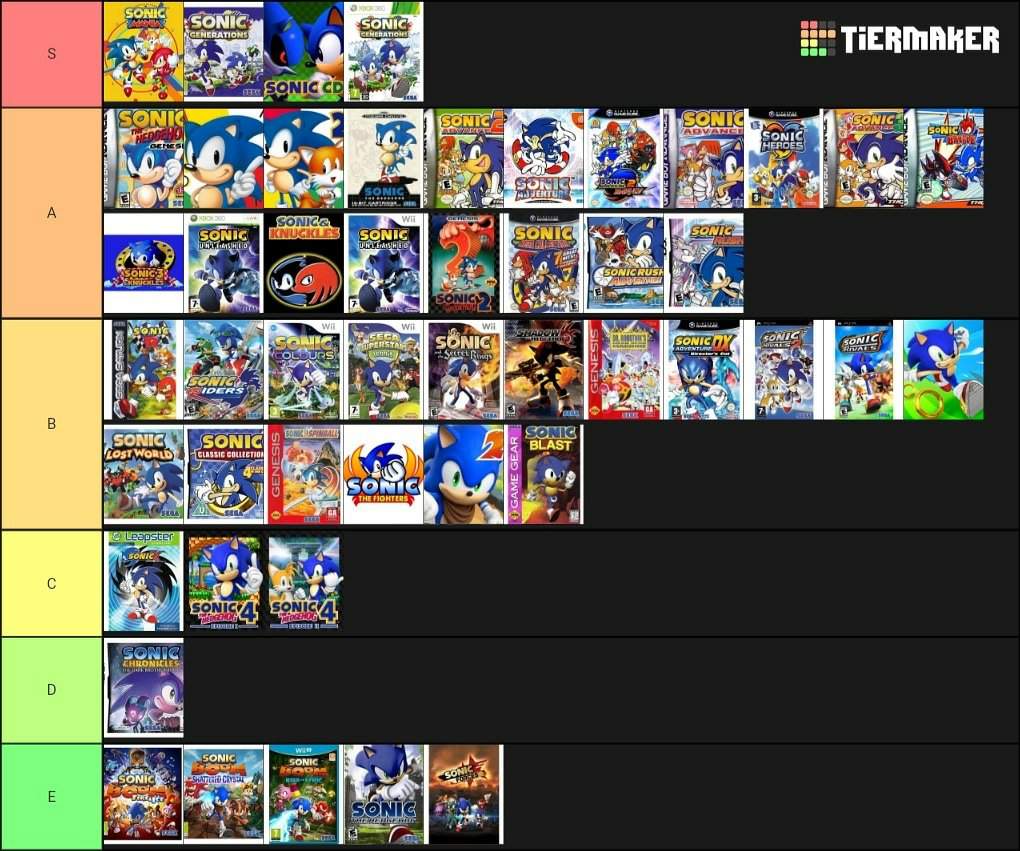 best sonic games Tier List 