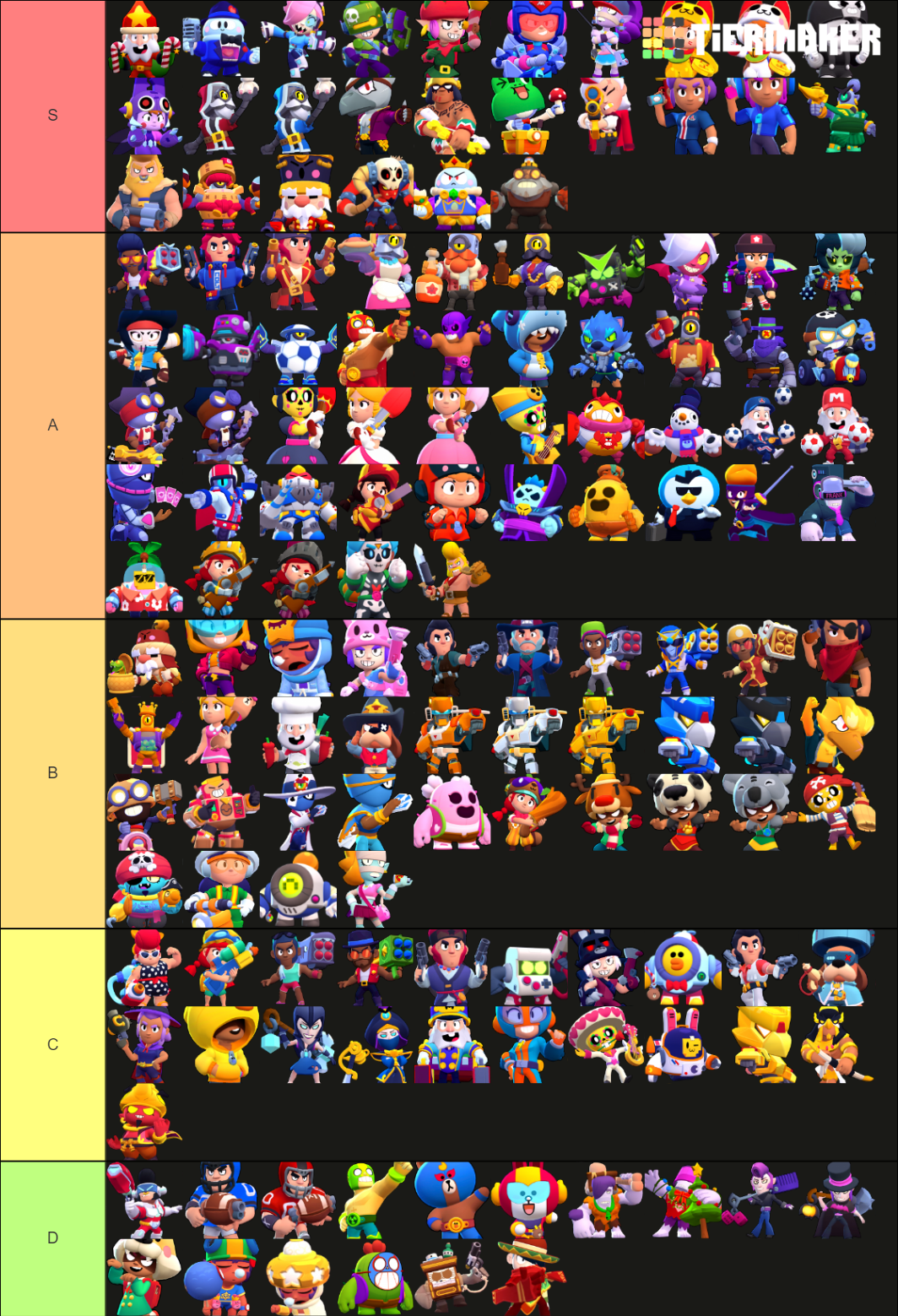 Cookie kingdom tier list. Тир лист Юба 2022. Тир лист скинов YBA 2022. БРАВЛ старс тир лист БРАВЛЕРОВ 2022. Тир лист скинов Браво старс 2022.