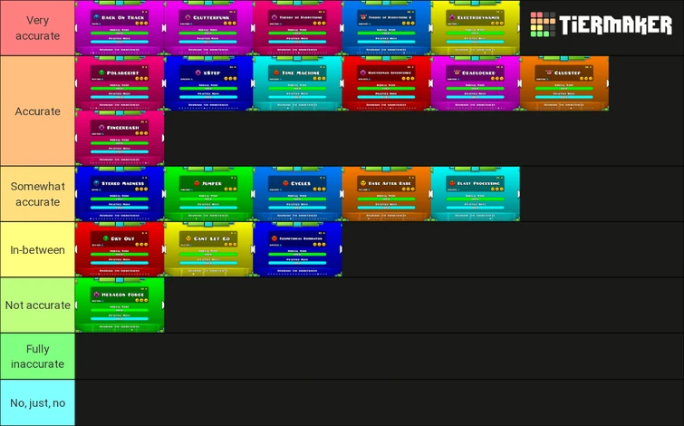 Ranking levels by how accurate their difficulty is (I know u disagree ...