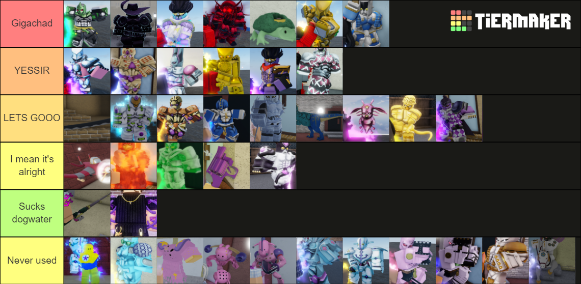 Create a Yba tier Tier List - TierMaker