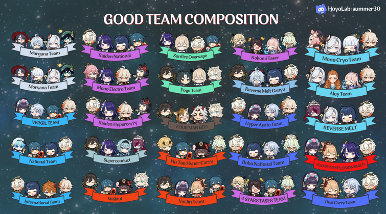 Genshin Impact: The Best Hu Tao Team Composition Build