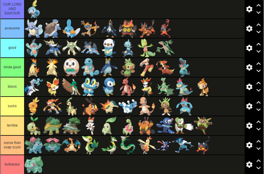 Starter Pokemon Tier List Fandom