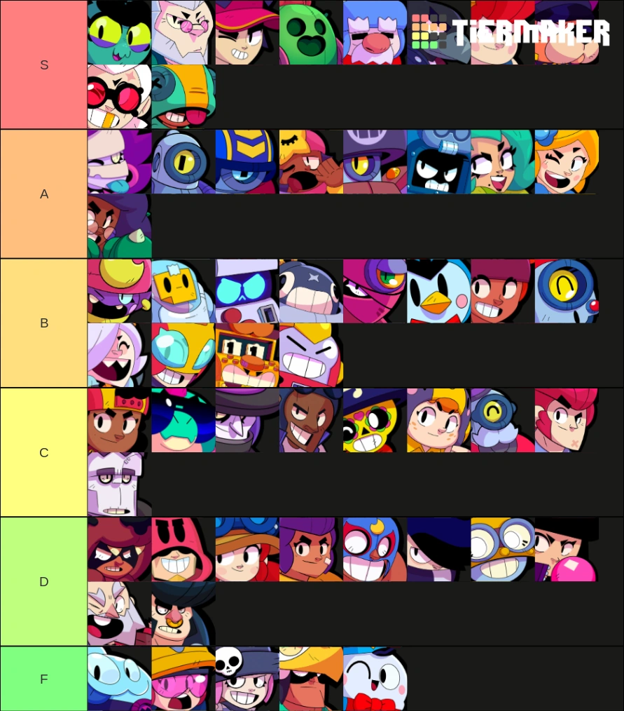 Brawl Stars Tierlist March 2022April 2022 Fandom