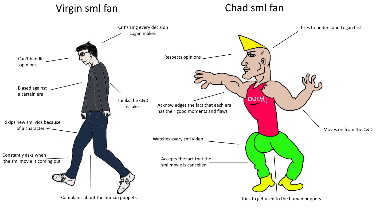 Virgin sml fan vs Chad sml fan | Fandom