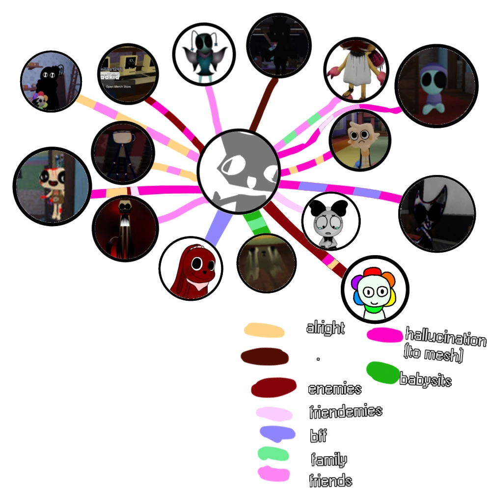 Update+ info | Fandom