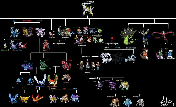 Dragon Original Fandom