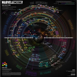 Marvel Cinematic Universe Timeline Infographic | Fandom
