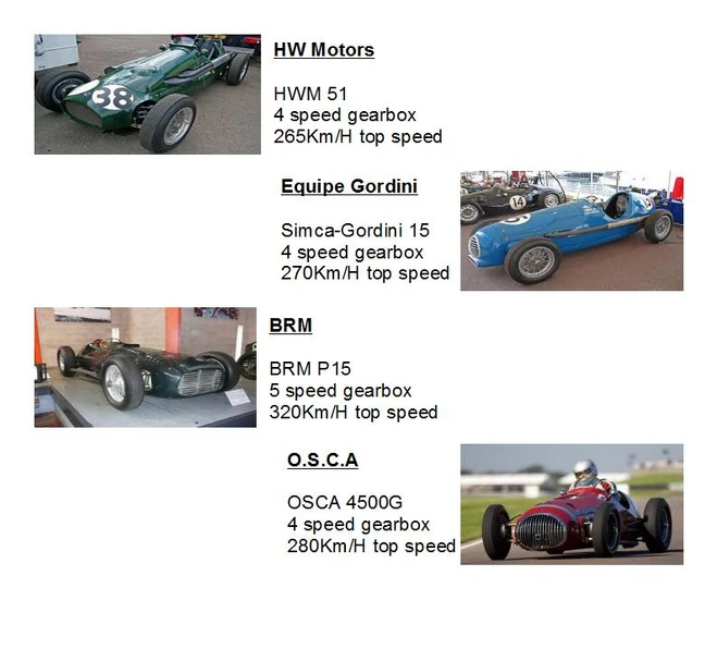 1951 Season Rules F1 Revisited Wiki Fandom