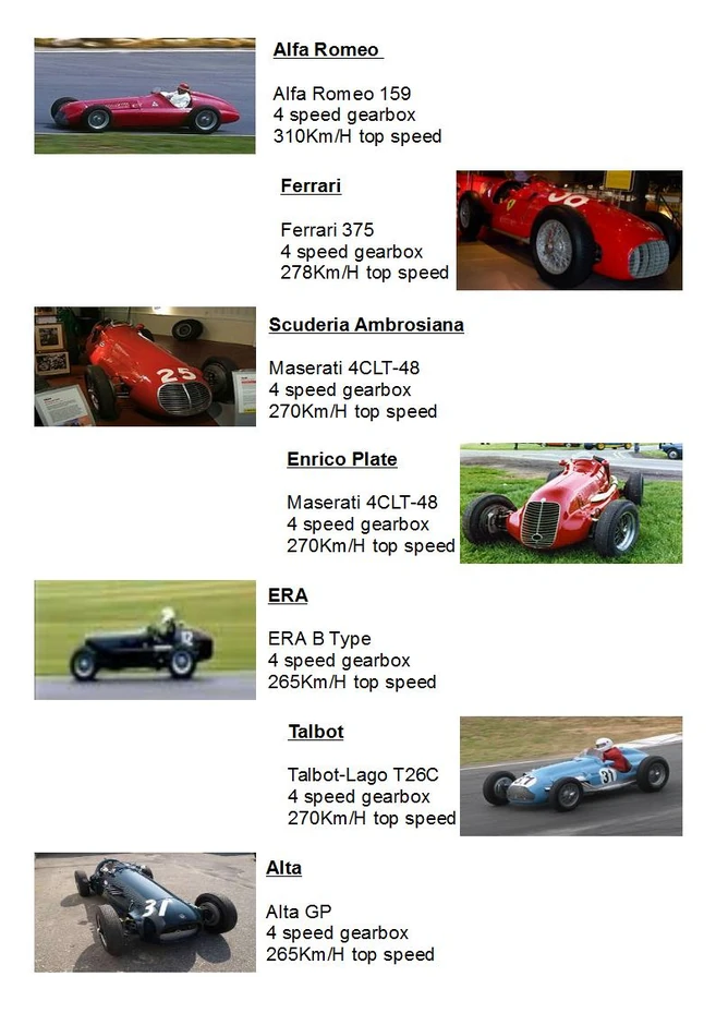 1951 Season Rules F1 Revisited Wiki Fandom