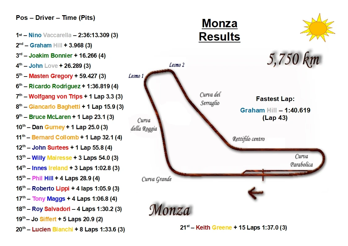 1962 Italian GP F1 Revisited Wiki Fandom