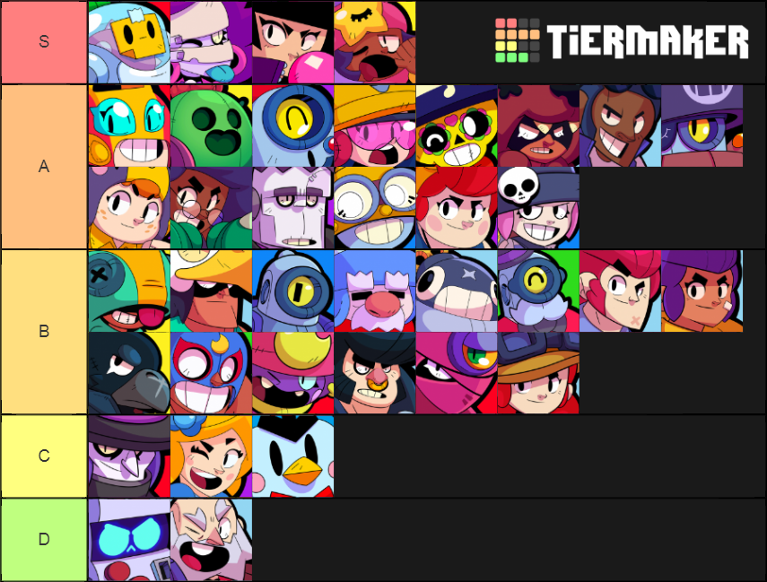 My Brawler Tier List Fandom